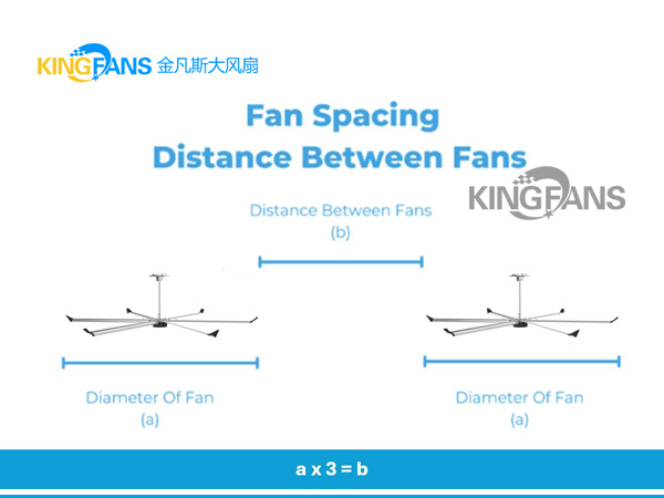 物流中心風(fēng)扇風(fēng)扇間距多少合適？